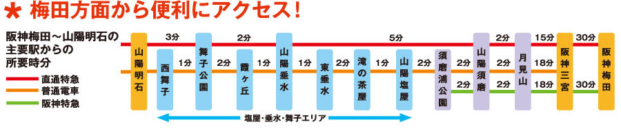 梅田方面から便利にアクセス