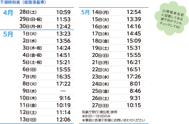 干潮時刻表（姫路港基準）