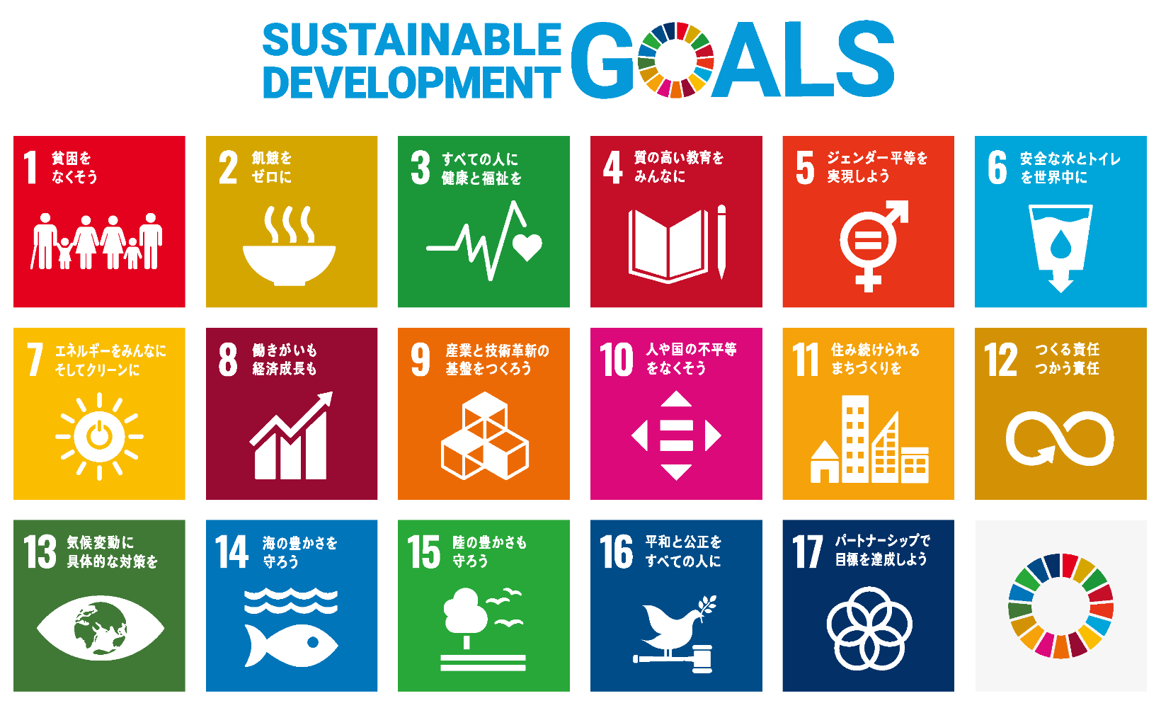 SDGs(Sustainable Sevelopment Goals)