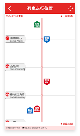 列車走行位置