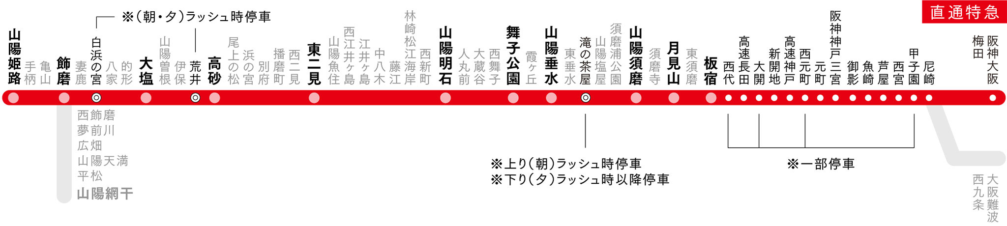 直通の路線図