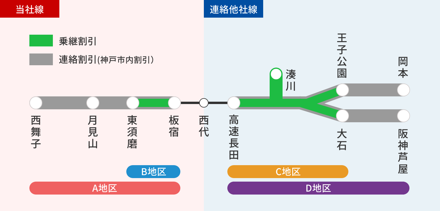 乗継割引の図