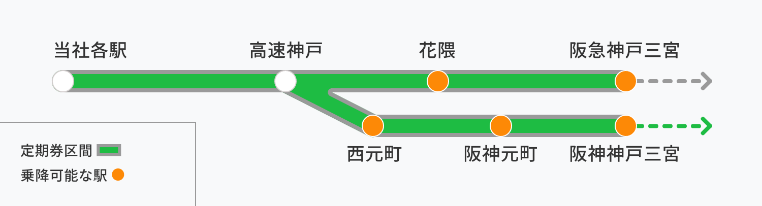 花隈、阪急神戸三宮、西元町、阪神元町、阪神神戸三宮　利用可能