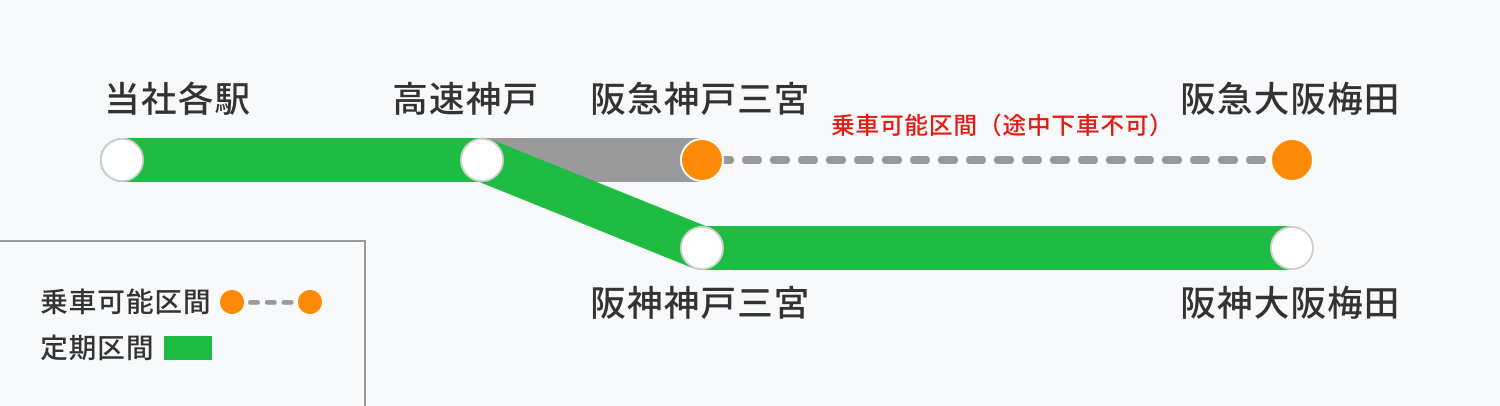 阪急神戸三宮、阪急大阪梅田利用可能