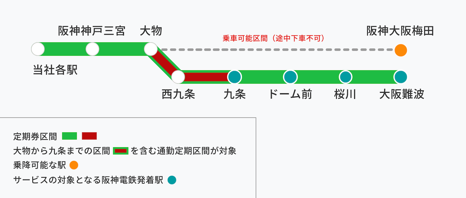 鉄道情報 運賃 乗車券のご案内 選択乗車について 山陽電車