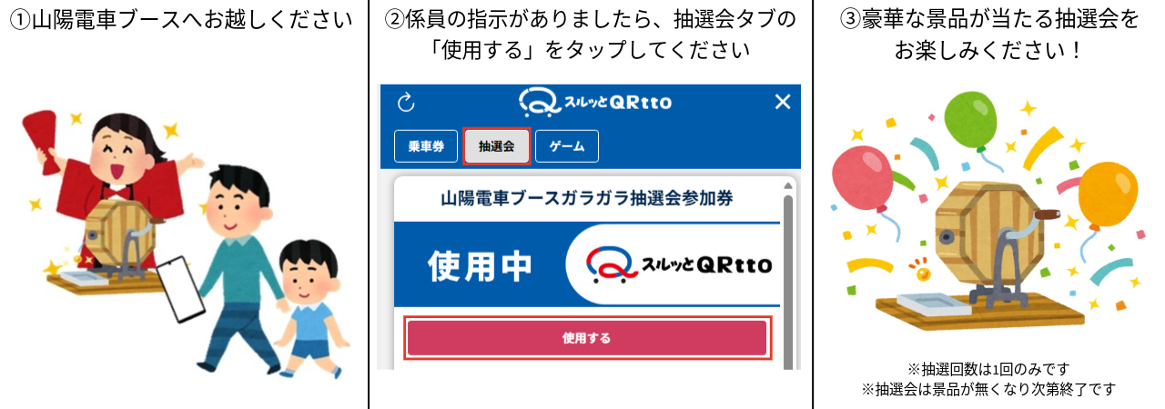 ①山陽電車ブースへお越しください ②係員の指示がありましたら、抽選券タブの「使用する」をタップしてください ③豪華な景品が当たる抽選会をお楽しみください