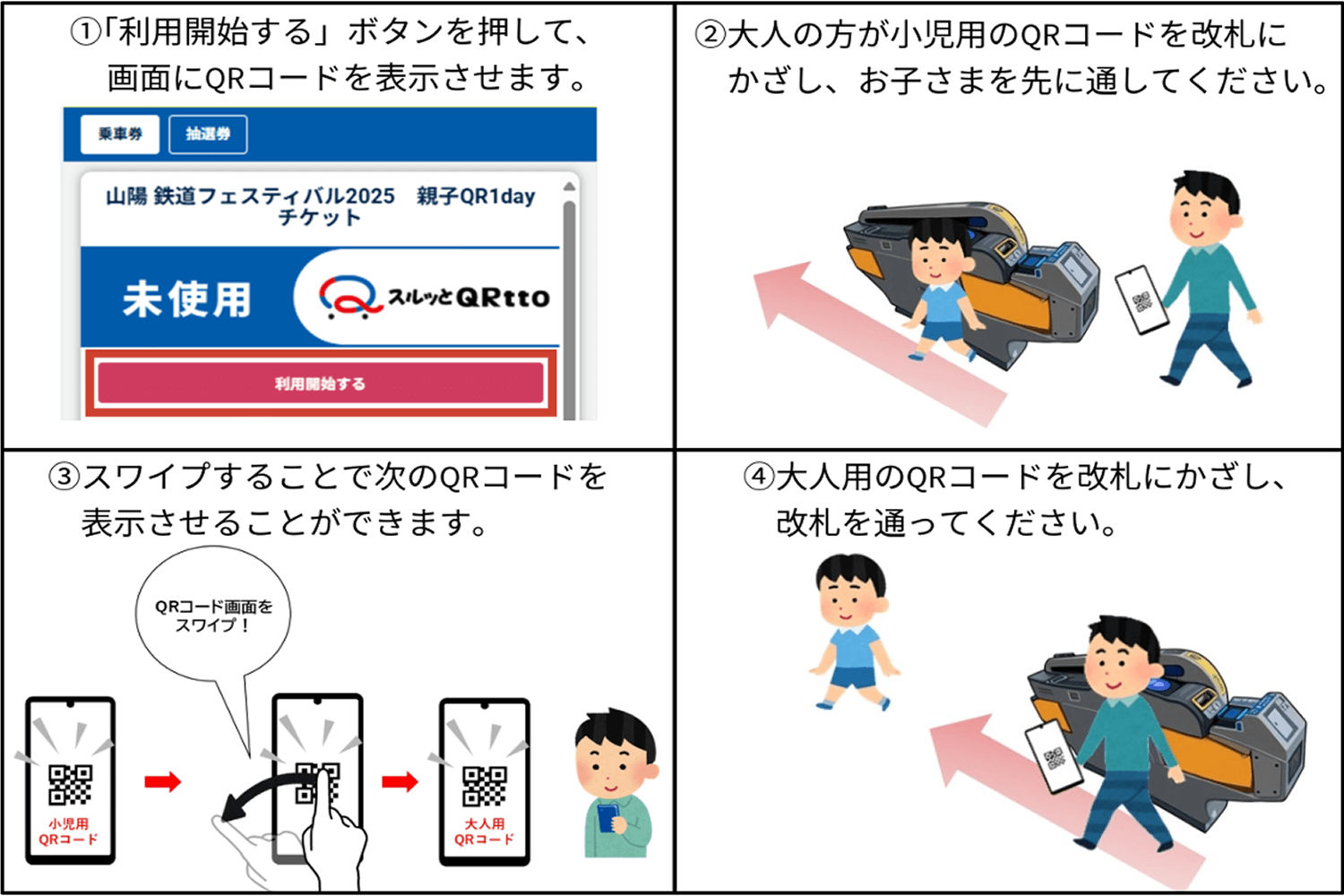 ①「利用開始する」ボタンを押して、画面にQRコードを表示させます。②大人の方が小児用のQRコードを改札にかざし、お子さまを先に通してください。③スワイプすることで次のQRコードを表示させることができます。④大人の方が大人用のQRコードを改札にかざし、改札を通ってください。