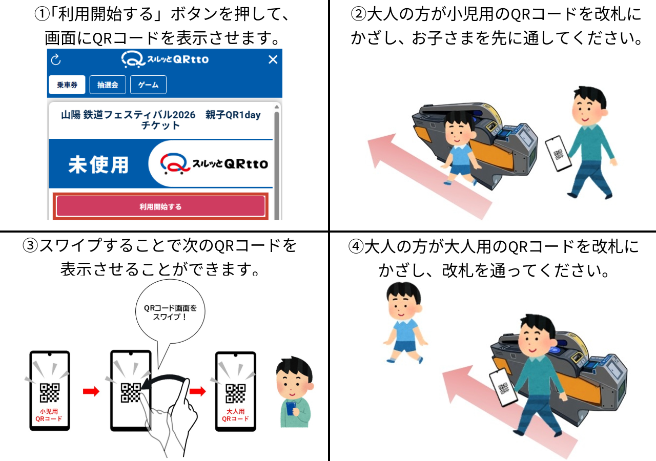 ①「利用開始する」ボタンを押して、画面にQRコードを表示させます。②大人の方が小児用のQRコードを改札にかざし、お子さまを先に通してください。③スワイプすることで次のQRコードを表示させることができます。④大人の方が大人用のQRコードを改札にかざし、改札を通ってください。