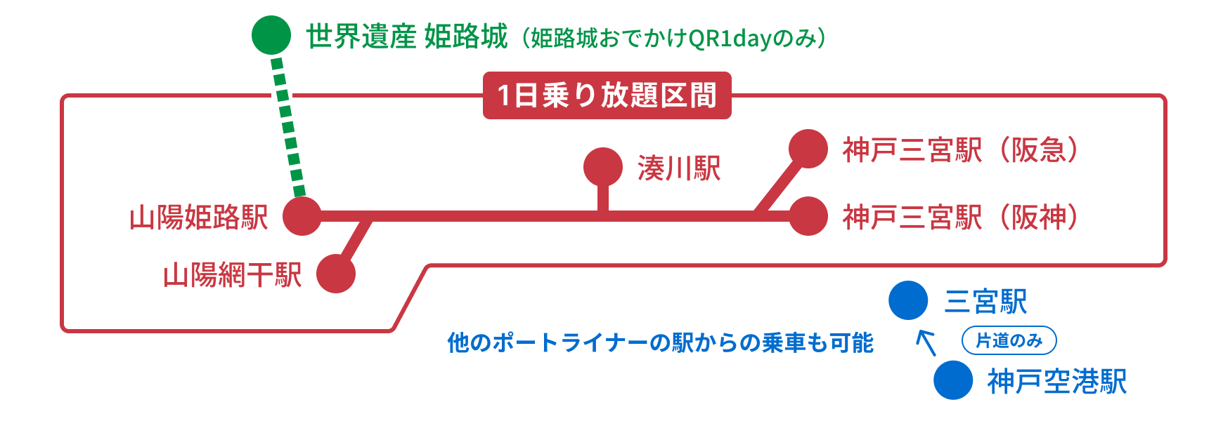 有効区間