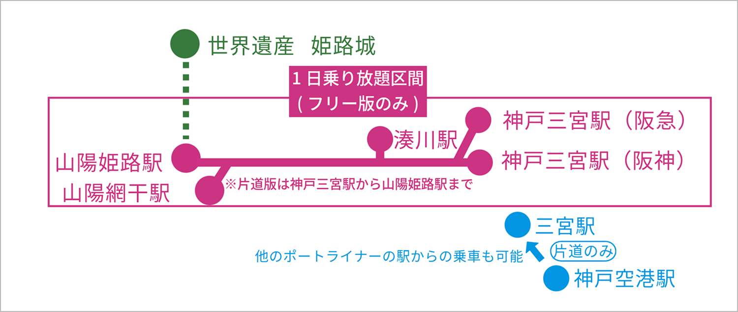 有効区間