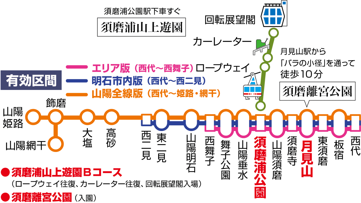 神戸西須磨パークス1dayチケット（路線図）