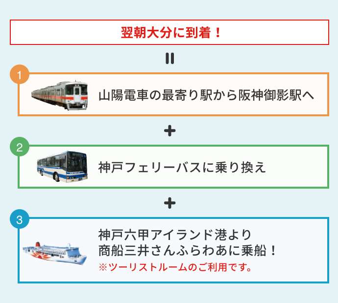 翌朝大分に到着