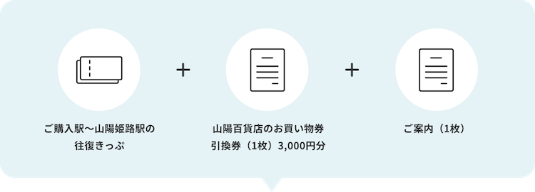 ご購入駅〜山陽姫路駅の往復きっぷ＋山陽百貨店のお買い物券
                        引換券（1枚）3,000円分＋ご案内（1枚）