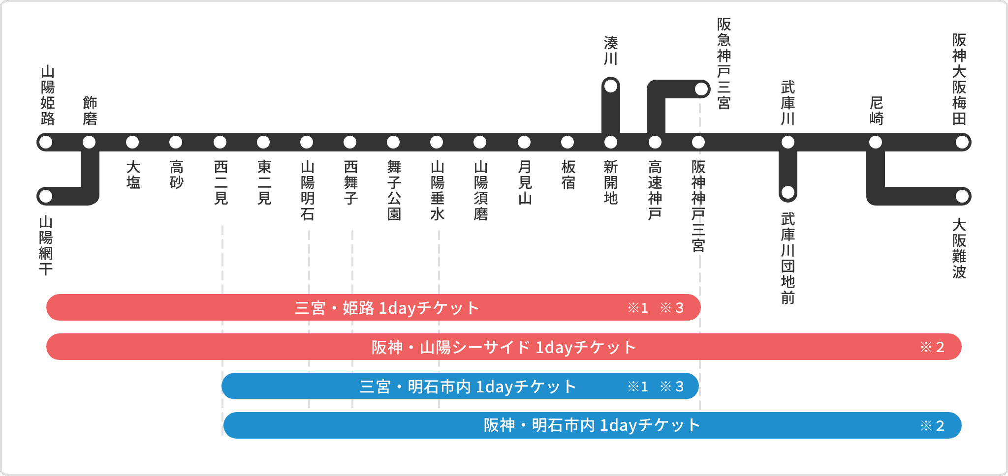 三宮・姫路 1dayチケット阪神・山陽シーサイド 1dayチケット三宮・明石市内 1dayチケット阪神・明石市内 1dayチケット垂水・舞子 1dayチケット(三宮版)垂水・舞子 1dayチケット(阪神版)
