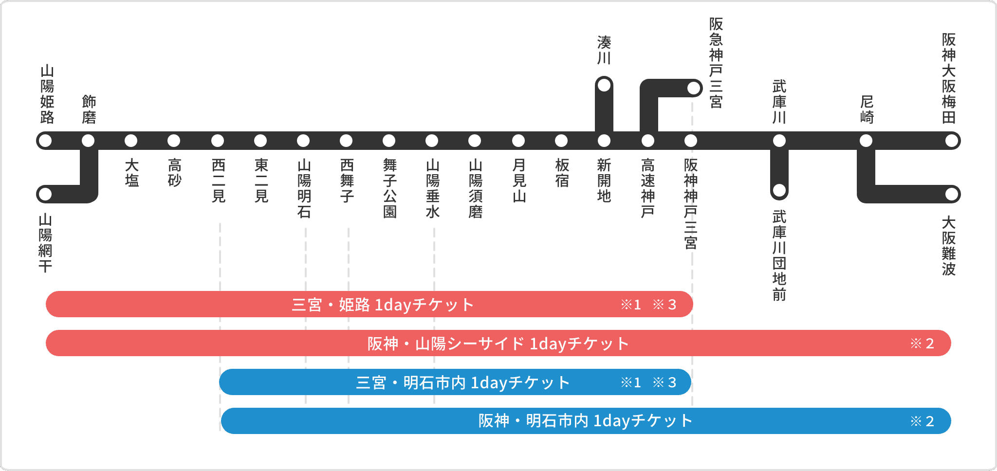 三宮・姫路 1dayチケット阪神・山陽シーサイド 1dayチケット三宮・明石市内 1dayチケット阪神・明石市内 1dayチケット垂水・舞子 1dayチケット（三宮版）垂水・舞子 1dayチケット（阪神版）