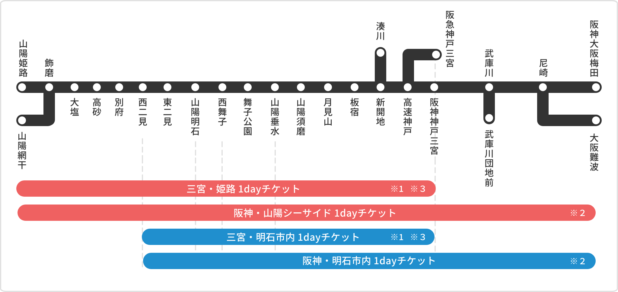 三宮・姫路 1dayチケット阪神・山陽シーサイド 1dayチケット三宮・明石市内 1dayチケット阪神・明石市内 1dayチケット垂水・舞子 1dayチケット(三宮版)垂水・舞子 1dayチケット(阪神版)