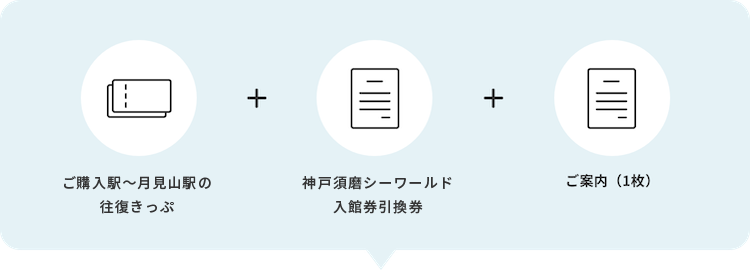 ご購入駅〜月見山駅の往復きっぷ+神戸須磨シーワールド入館券引換券+ご案内(1枚)