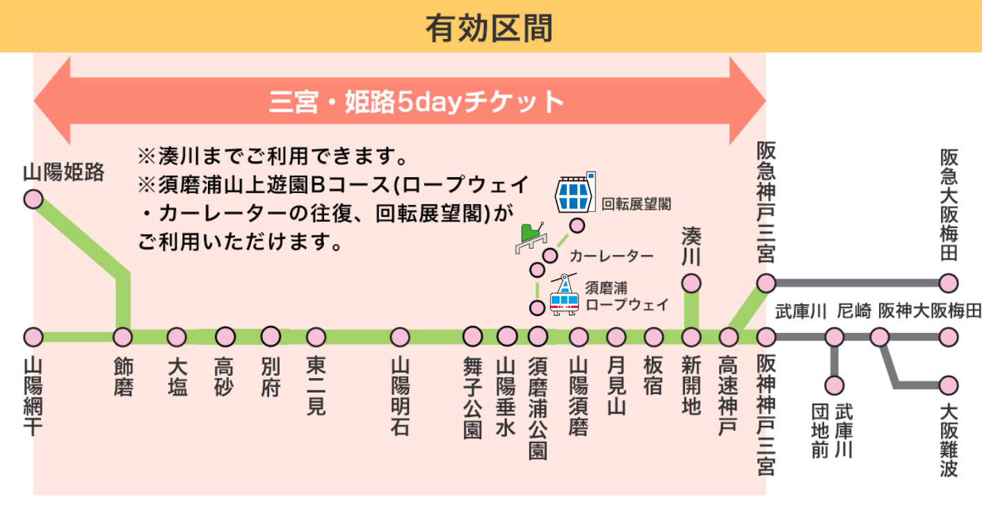 有効区間