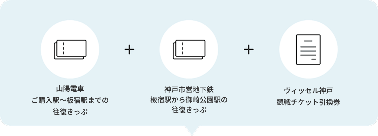 山陽電車 ご購入駅〜板宿駅までの往復きっぷ＋神戸市営地下鉄 板宿駅から御崎公園駅の往復きっぷ＋ヴィッセル神戸 観戦チケット引換券