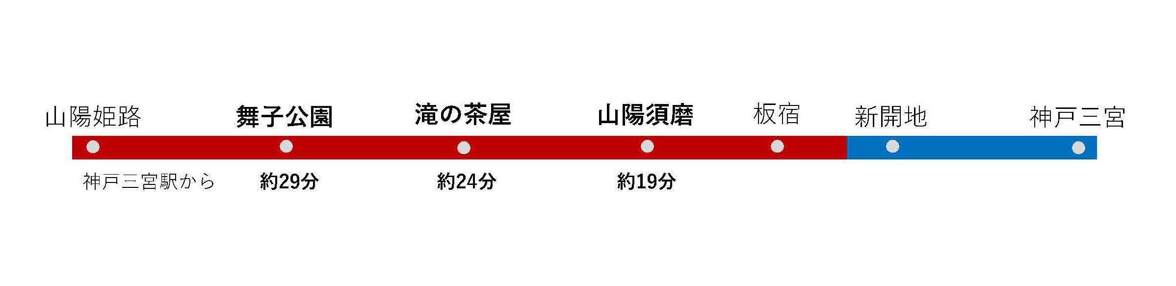 三宮から乗車時間