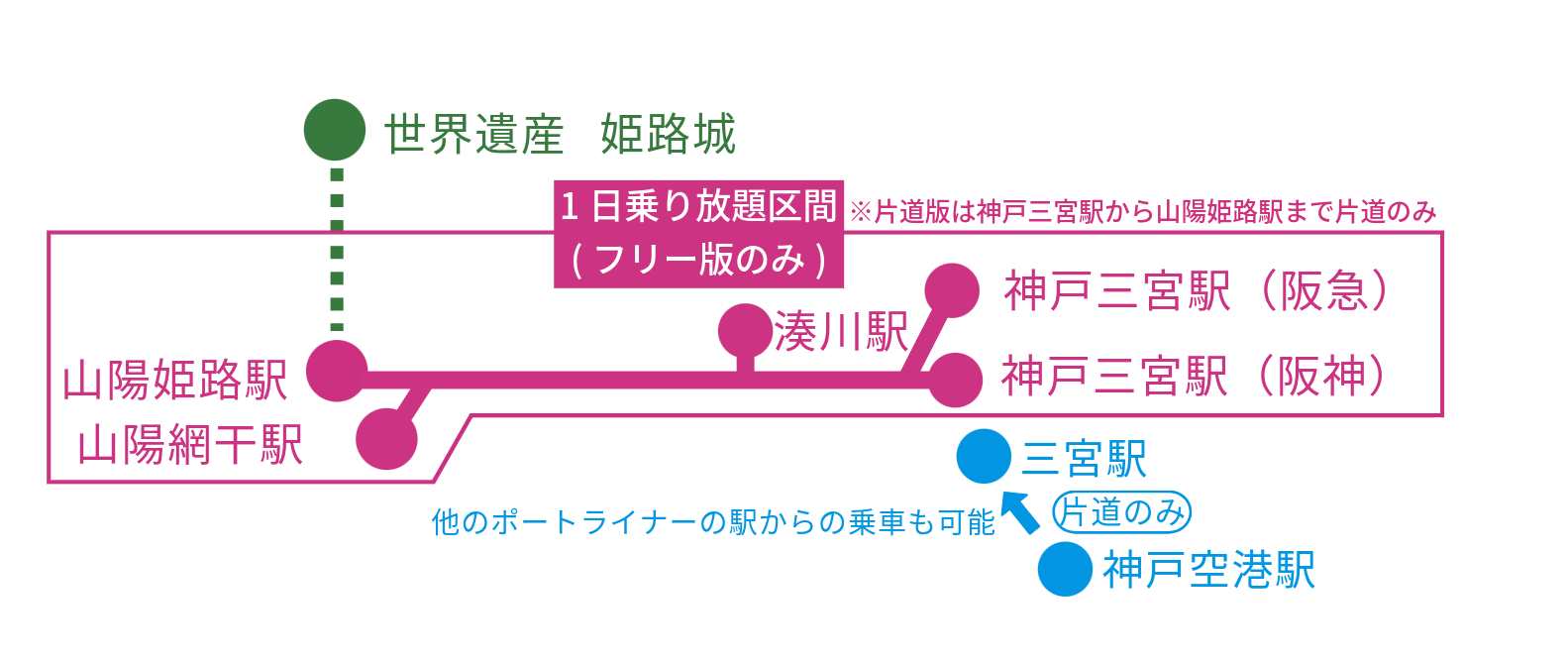 QR1day 使用可能区間