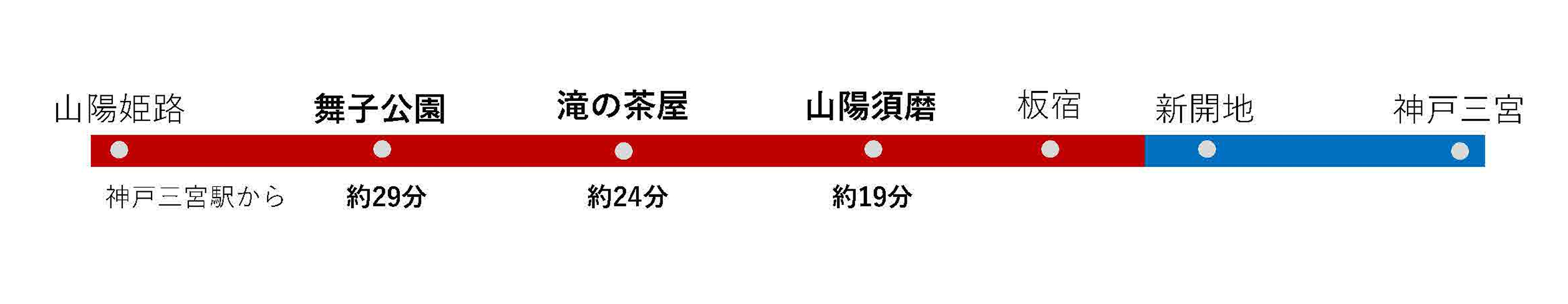乗車時間案内図