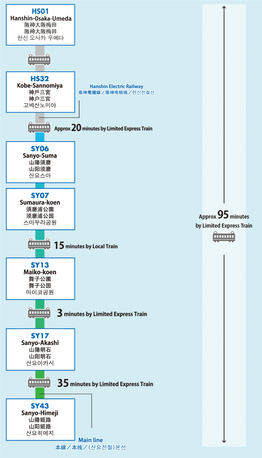 Route Map