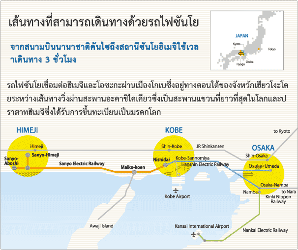 Access to Sanyo Electric Railway