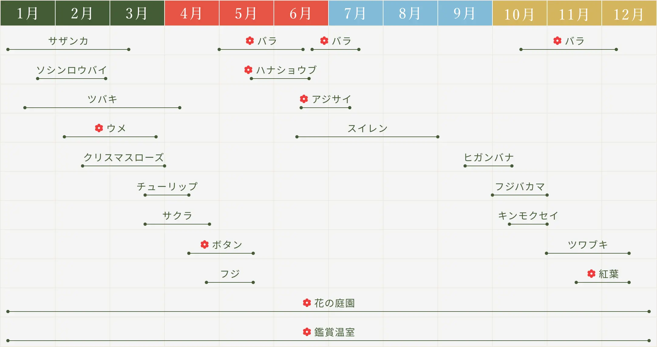 季節の花カレンダー